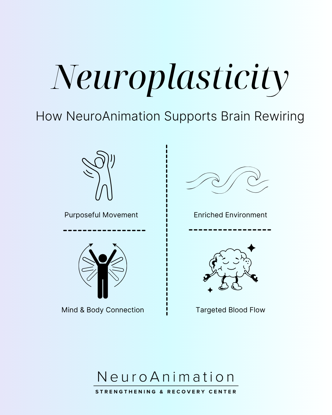 Neuroplasticity — How NeuroAnimation supports brain rewiring